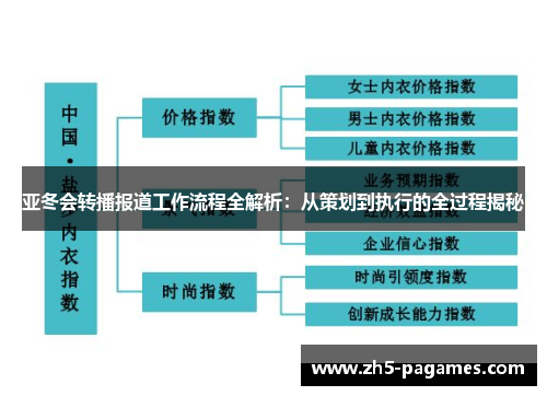 亚冬会转播报道工作流程全解析：从策划到执行的全过程揭秘