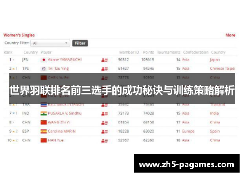 世界羽联排名前三选手的成功秘诀与训练策略解析