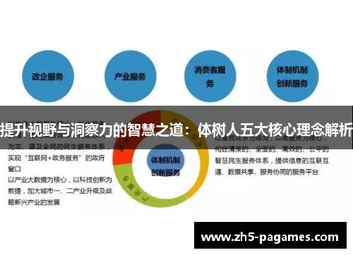 提升视野与洞察力的智慧之道：体树人五大核心理念解析