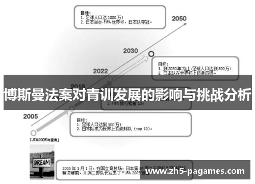 博斯曼法案对青训发展的影响与挑战分析