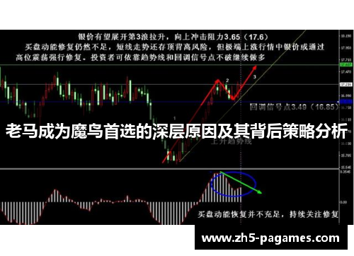 老马成为魔鸟首选的深层原因及其背后策略分析