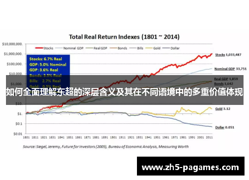如何全面理解东超的深层含义及其在不同语境中的多重价值体现