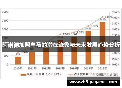 阿诺德加盟皇马的潜在迹象与未来发展趋势分析