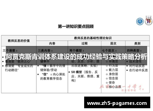阿贾克斯青训体系建设的成功经验与实践策略分析