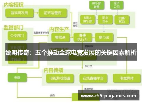 姚明传奇：五个推动全球电竞发展的关键因素解析