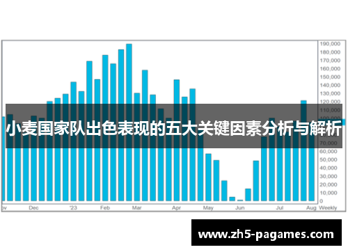 小麦国家队出色表现的五大关键因素分析与解析