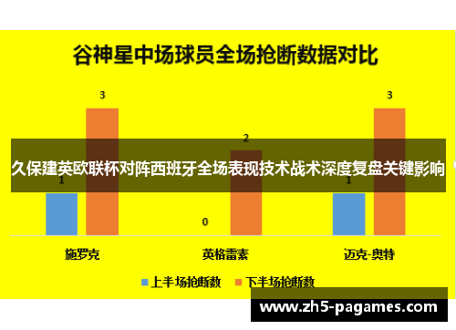 久保建英欧联杯对阵西班牙全场表现技术战术深度复盘关键影响