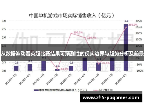 从数据波动看英超比赛结果可预测性的现实边界与趋势分析及前景