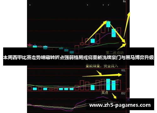 本周西甲比赛走势暗藏转折点强弱格局或将重新洗牌豪门与黑马博弈升级