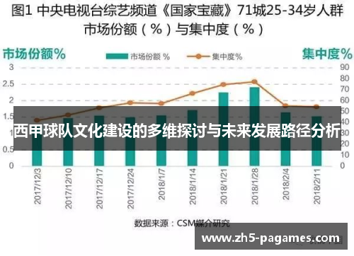西甲球队文化建设的多维探讨与未来发展路径分析 西甲球队文化建设的多维探讨与未来发展路径分析