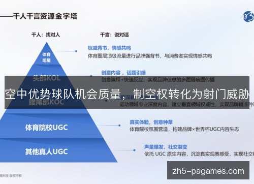空中优势球队机会质量,制空权转化为射门威胁 空中优势球队机会质量,制空权转化为射门威胁